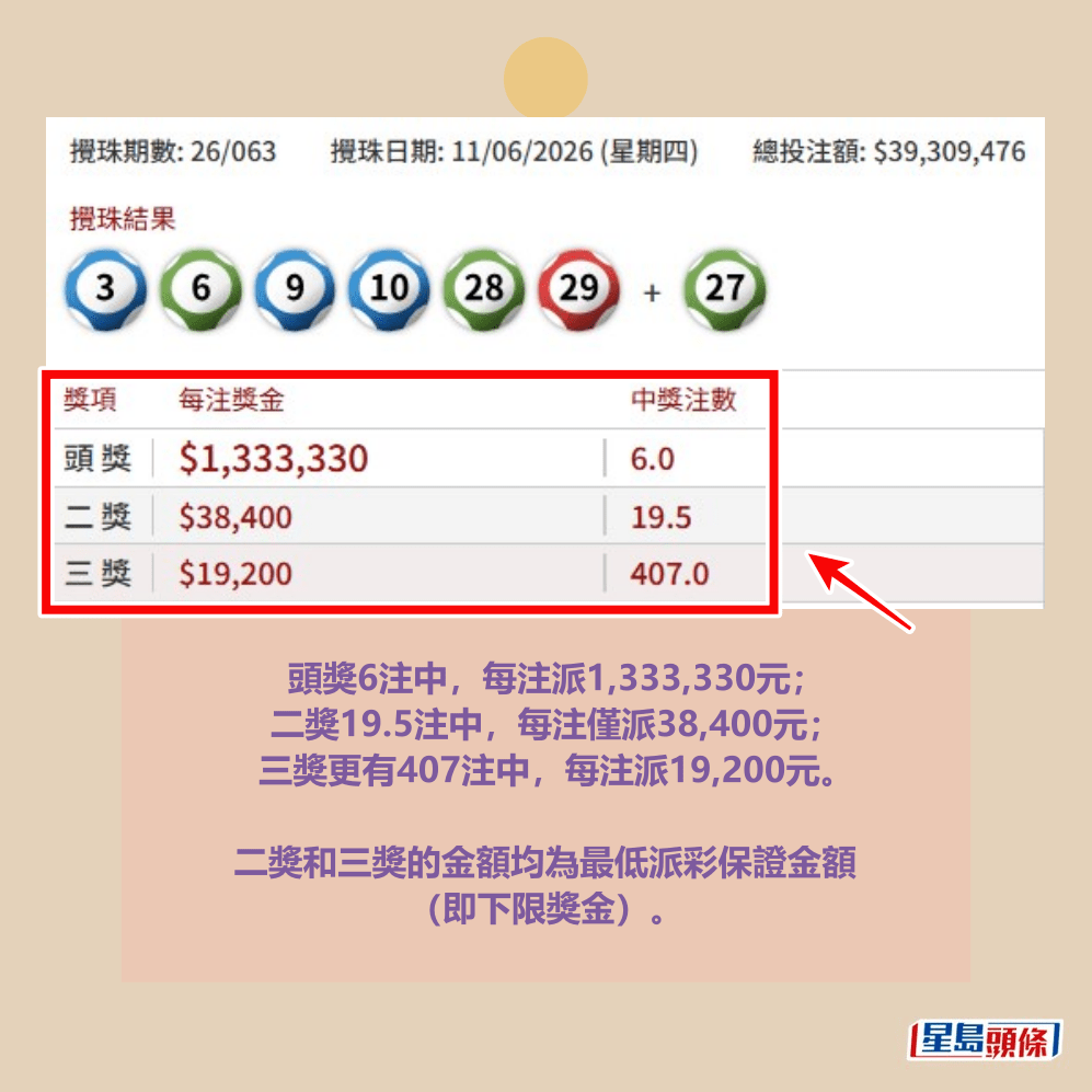 六合彩官網截圖 六合彩官網截圖