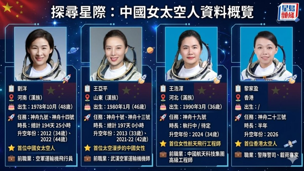 中国历代女太空人资料。