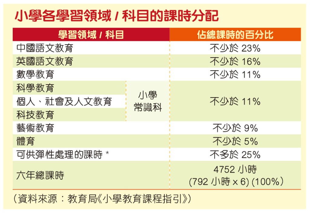 (《親子王》製圖) (《親子王》製圖)