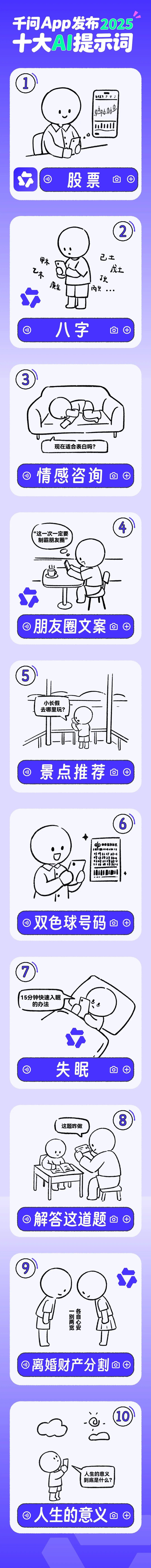 千问App今日（22日）发布「2025十大AI提示词」榜单，揭示人们使用AI的十大高频场景，其中「股票」高居首位.