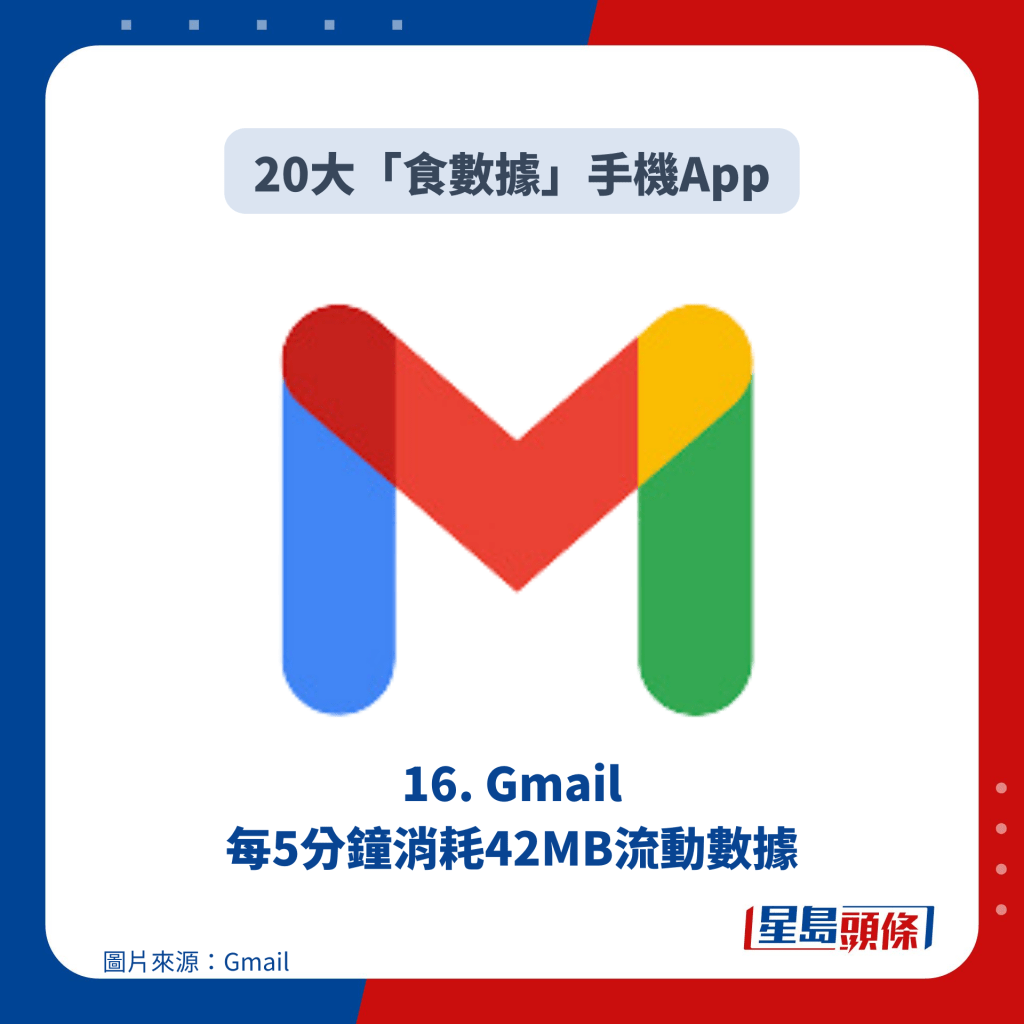 16. Gmail 每5分钟消耗42MB流动数据