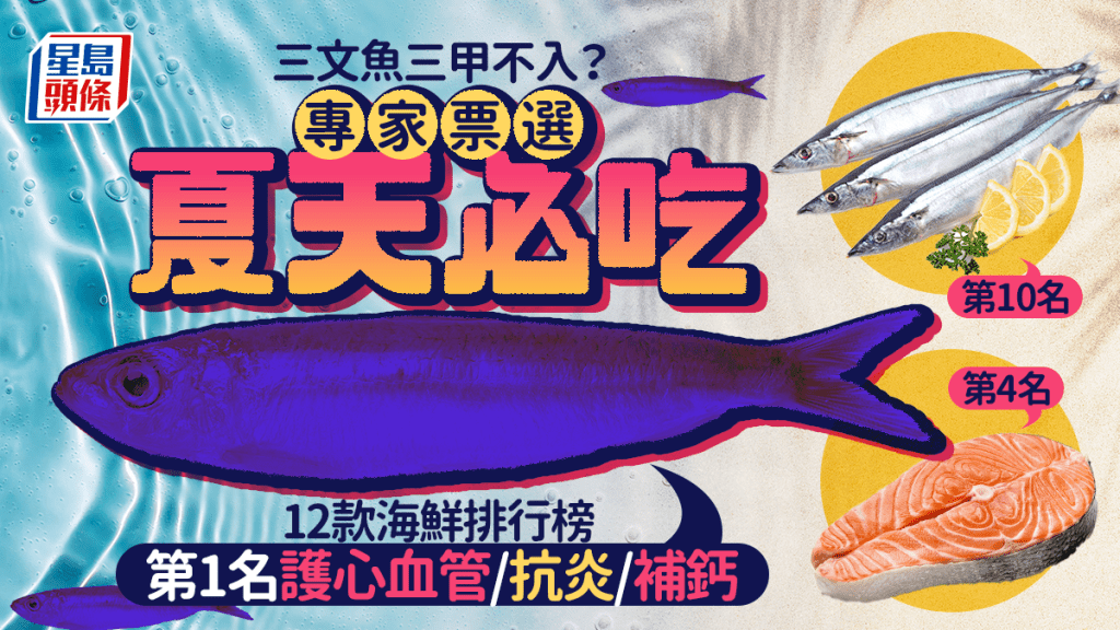 專家票選夏天必吃12款海鮮 三文魚竟三甲不入?第1名護心血管/抗炎補鈣