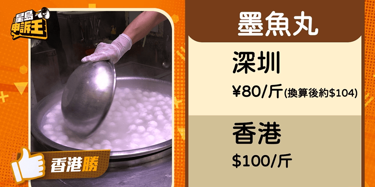 墨魚丸在深圳的價格為80元/斤（約86港元），換算後約104港元/斤，而香港的價格為100/斤，相比下香港便宜4元。