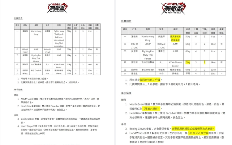 成日改例拳賽細則,喺休息時間及拳手裝備上都唔同咗。