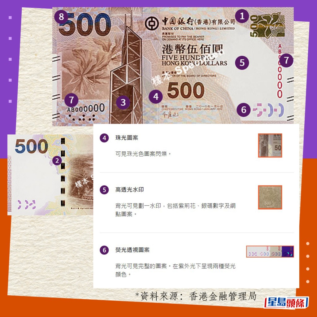 真鈔設計與防偽特徵｜2010系列香港鈔票（中銀發行）
