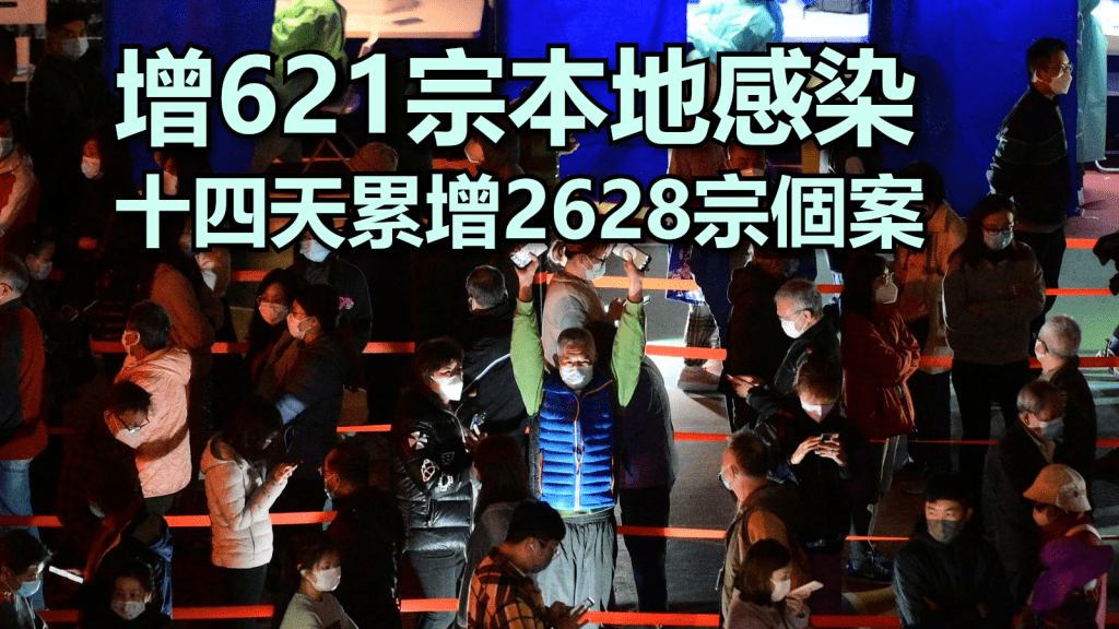 衞生防護中心調查新增113宗確診、24宗無症狀感染及488宗狀況待定個案。