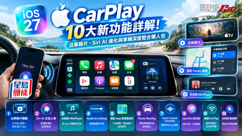 隨着iOS 27今日推出，CarPlay迎來近年最大規模更新，由過往的「iPhone畫面投射」，提升至iPhone、第三方導航應用程式與車輛系統三方協同的平台。