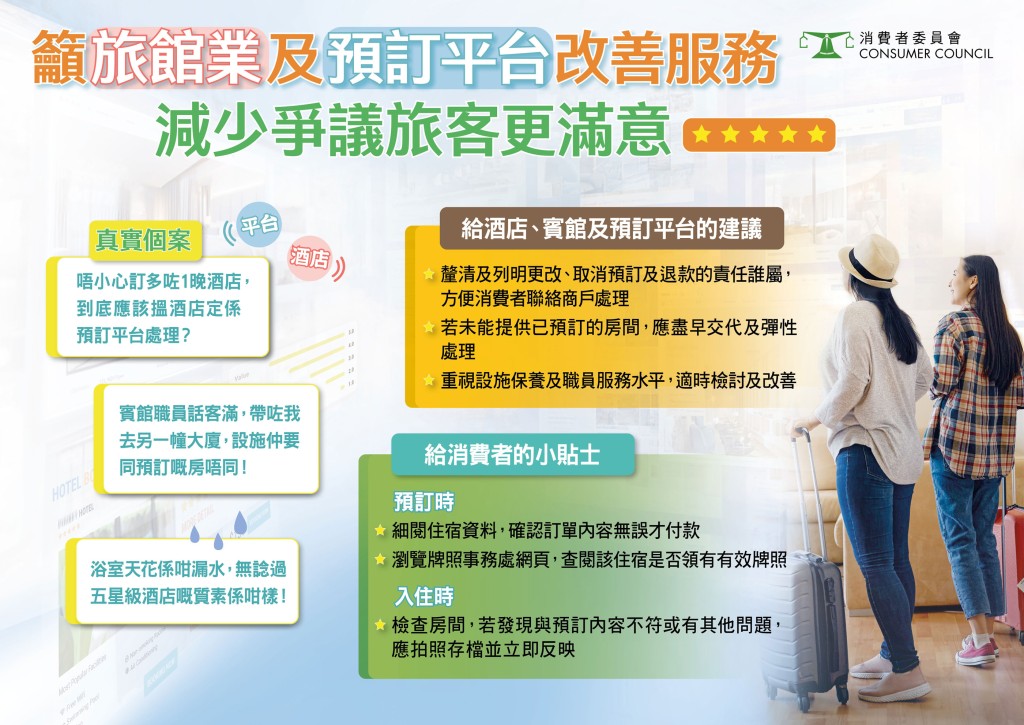 消費者委員會今日（15日）發表月刊，指出每年均接獲近1,000宗本地住宿投訴。消委會圖片