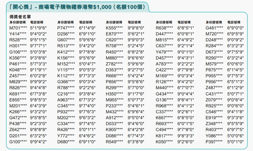得獎者名單。網頁截圖