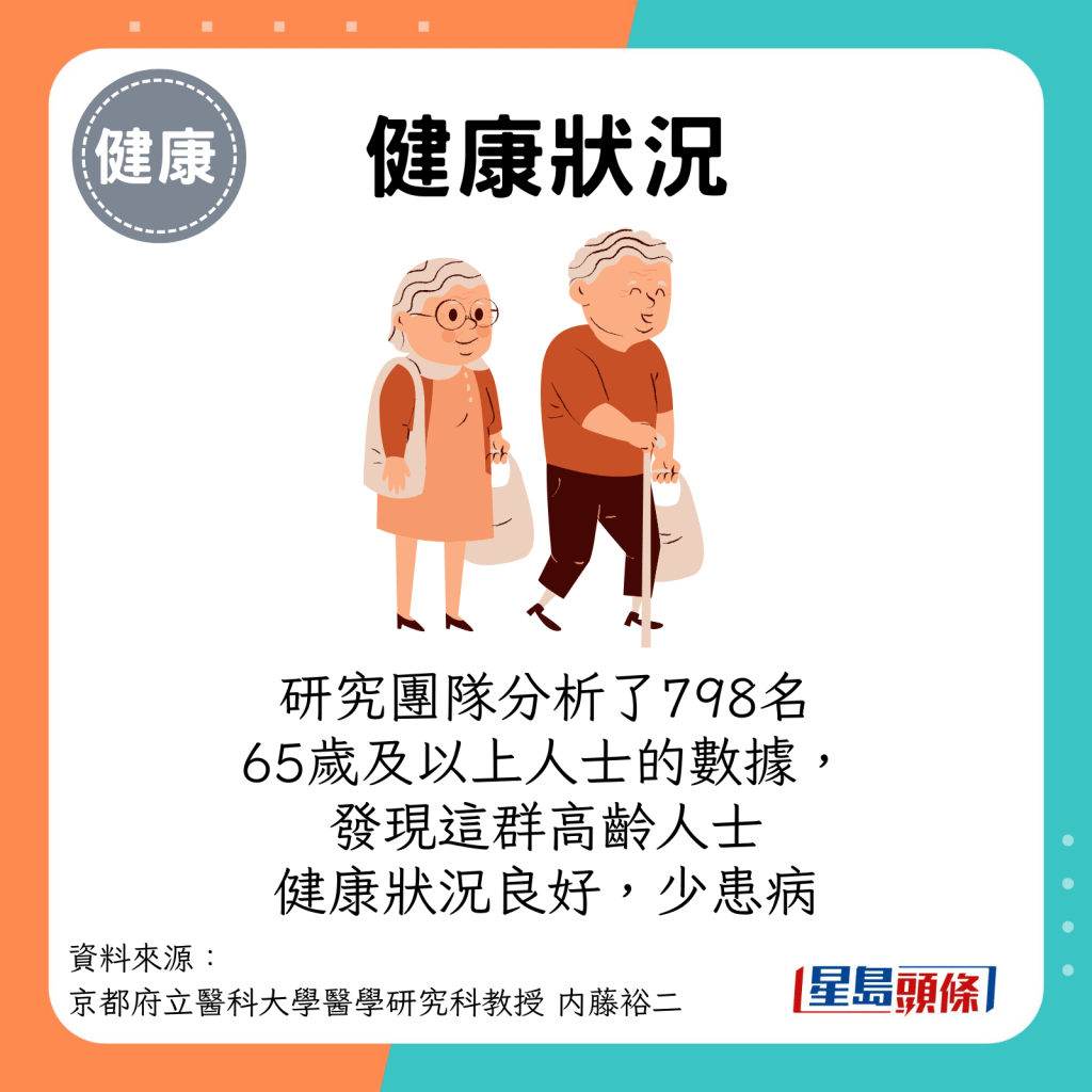 長壽原因：研究團隊分析了798名 65歲及以上人士的數據， 發現這群高齡人士 健康狀況良好，少患病