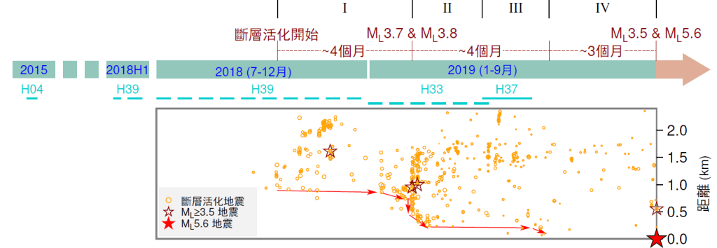 團隊自2017年起研究作為中國頁岩氣開發主要區域的四川盆地的誘發地震。 中大提供 團隊自2017年起研究作為中國頁岩氣開發主要區域的四川盆地的誘發地震。 中大提供
