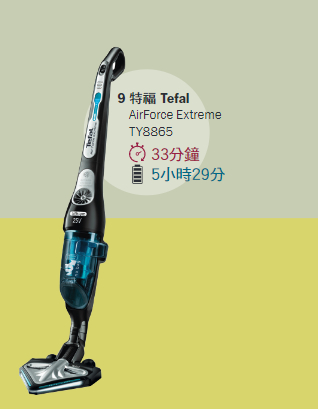 特福Air Force ETY8865（$1998）。