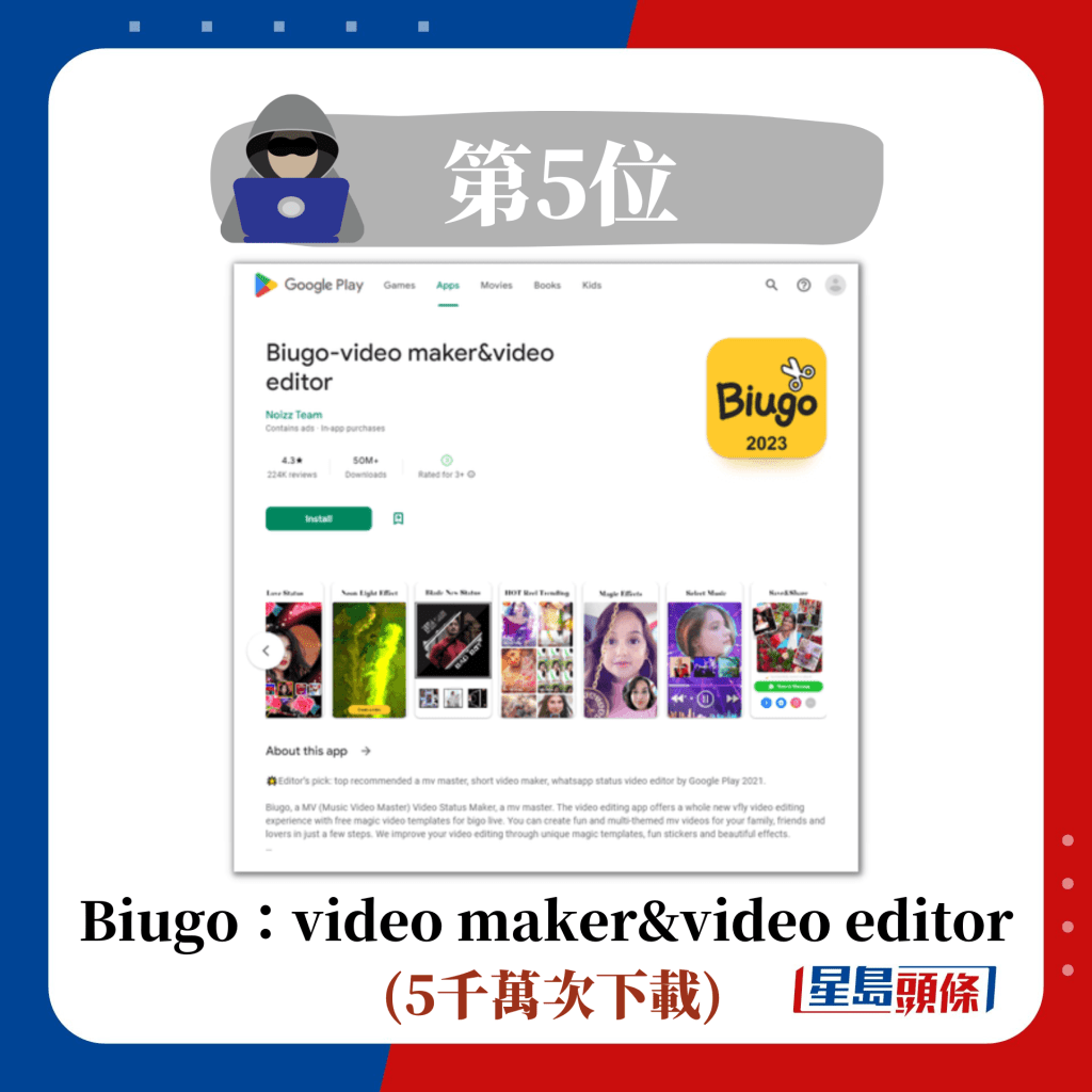 第5位 Biugo：video maker&video editor  (5千萬次下載)