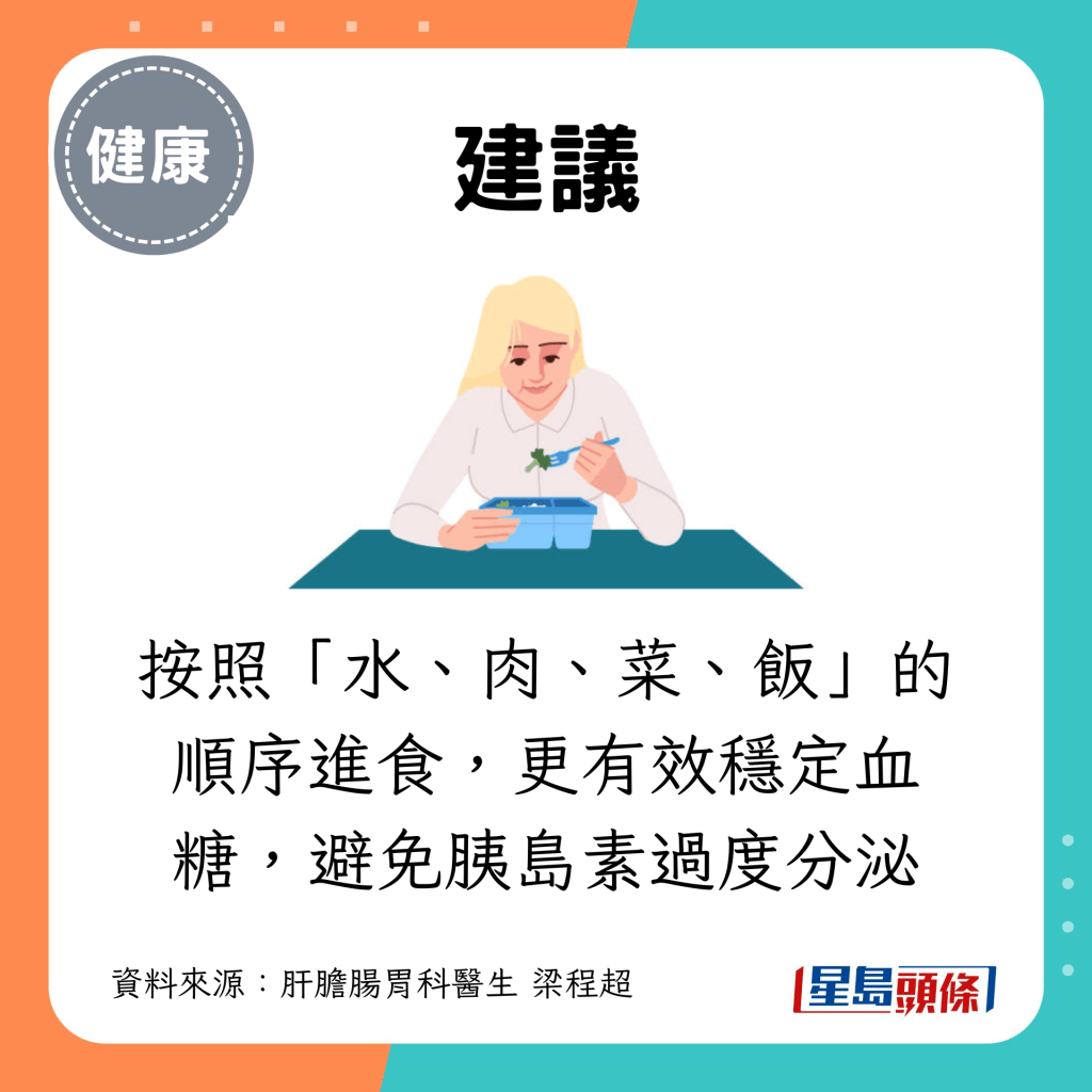 按照「水、肉、菜、飯」的順序進食，更有效穩定血糖，避免胰島素過度分泌