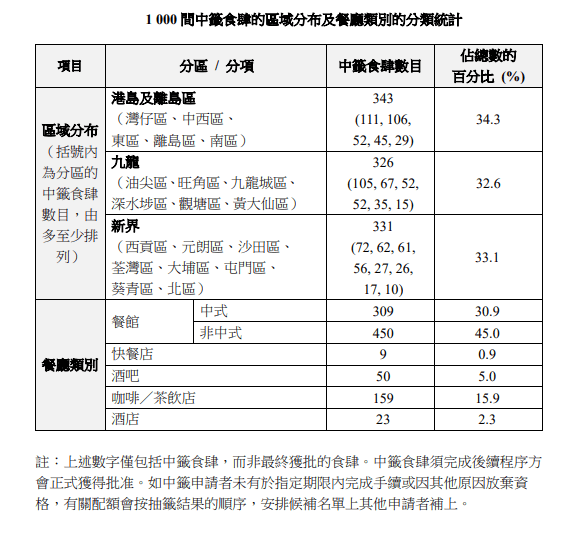 政府新聞處圖片 政府新聞處圖片