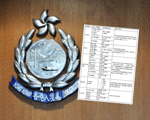 入境處將調整下周一至日服務。資料圖片(小圖為政府新聞處網頁截圖)