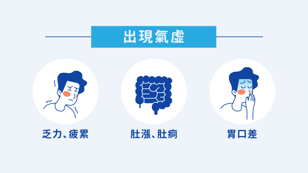溫熱病邪而傷氣的話,會出現氣虛情況,一般說話時會感到乏力、疲累,容易肚漲肚痾及胃口差,建議吃補氣的食材藥材。 溫熱病邪而傷氣的話,會出現氣虛情況,一般說話時會感到乏力、疲累,容易肚漲肚痾及胃口差,建議吃補氣的食材藥材。