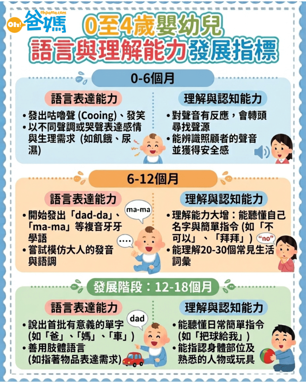 (《Oh!爸媽》製圖) (《Oh!爸媽》製圖)