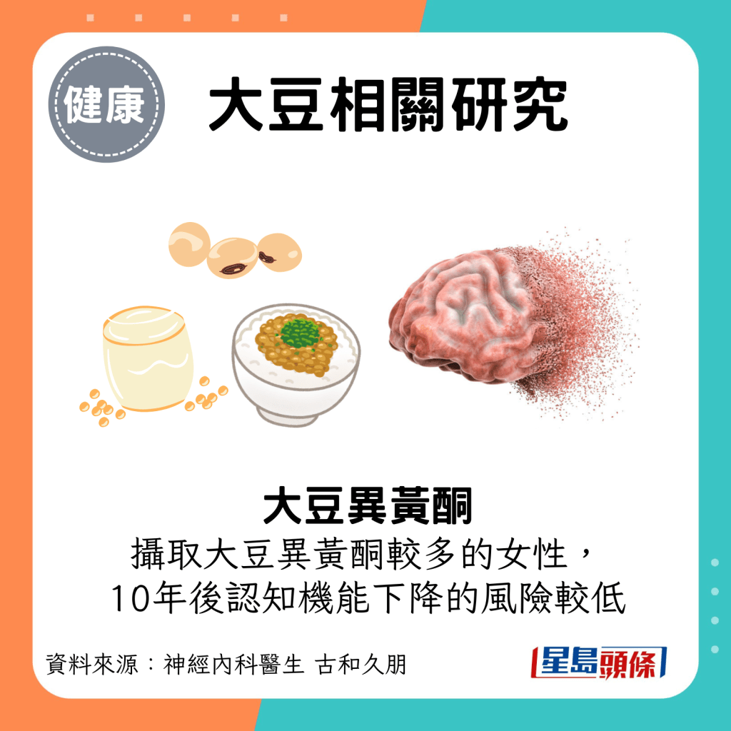 大豆相關研究：攝取大豆異黃酮較多的女性， 10年後認知機能下降的風險較低