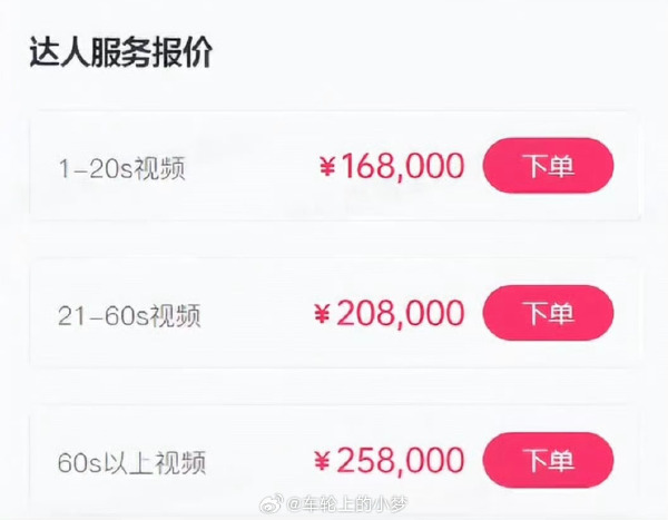 巨量星圖平台內方桃子的廣告報價。微博@車輪上的小夢