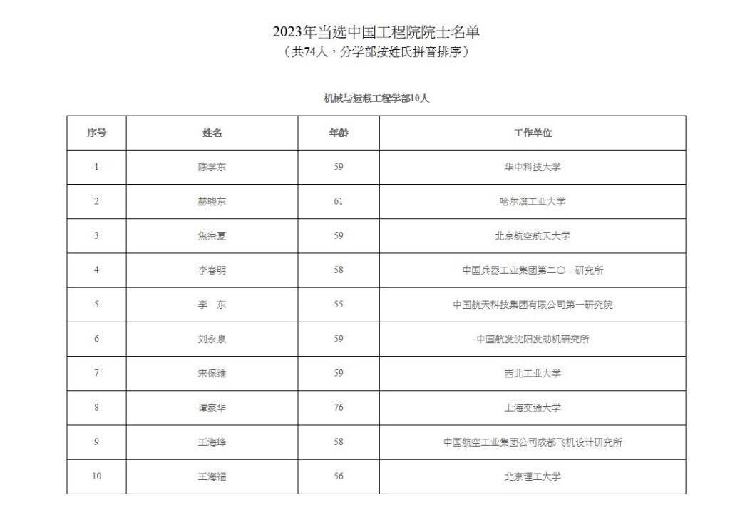 新增中國工程院院士名單。