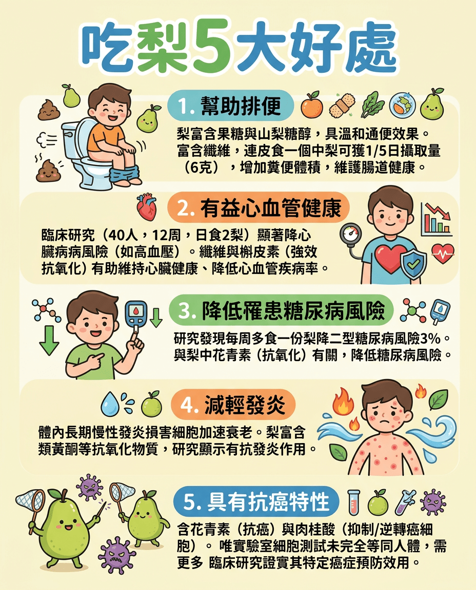吃梨5大好處