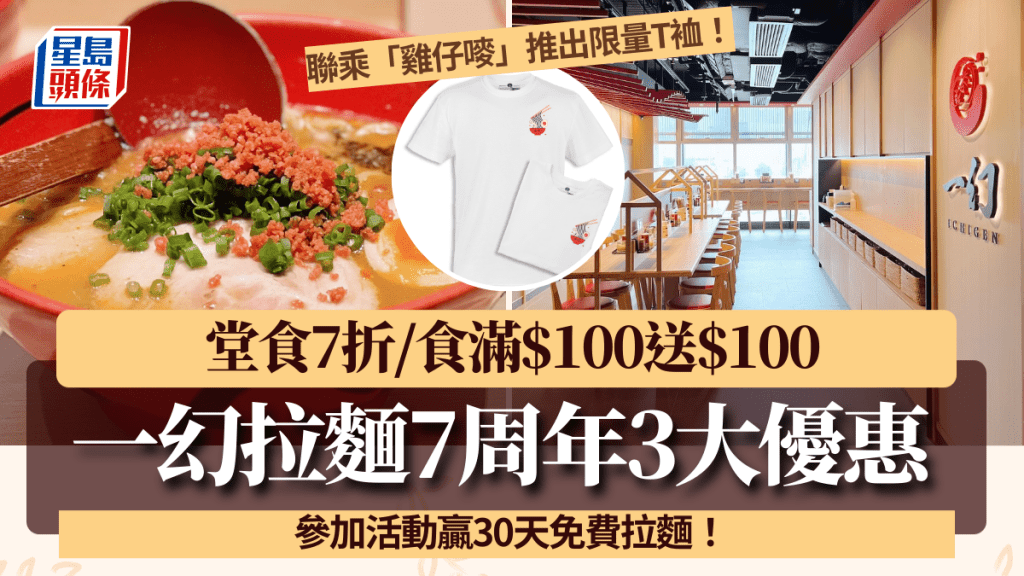 一幻拉麵7周年3大優惠！堂食7折/食滿$100送$100 參加活動贏30天免費拉麵！