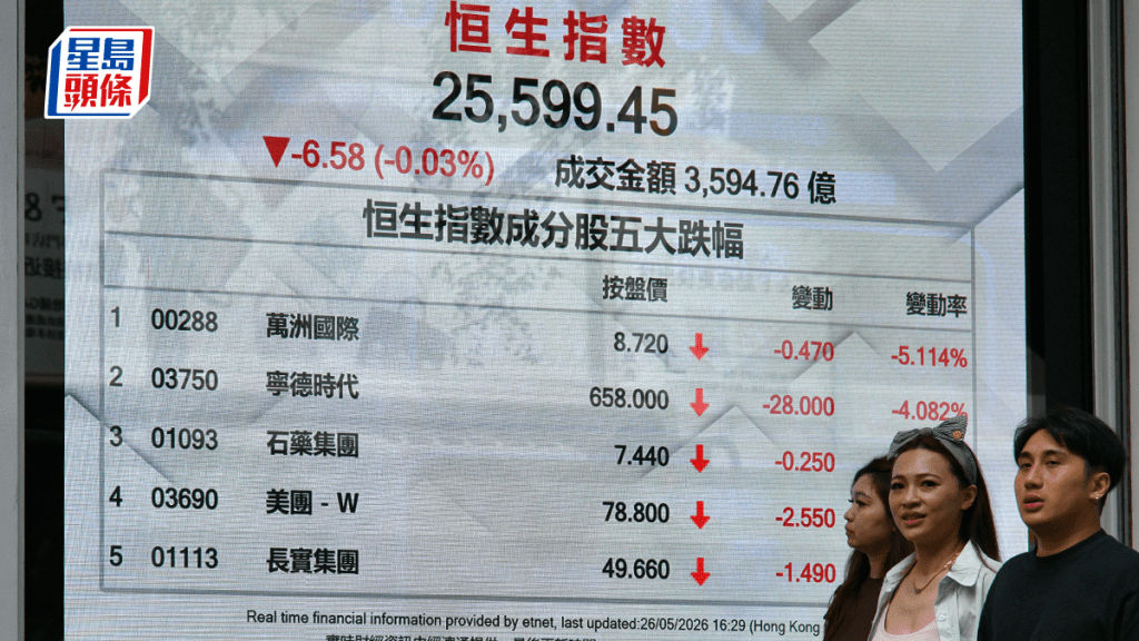 恒指收市跌271點 小米績後跌逾4.5% 分析料短期仍存調整壓力｜港股收市
