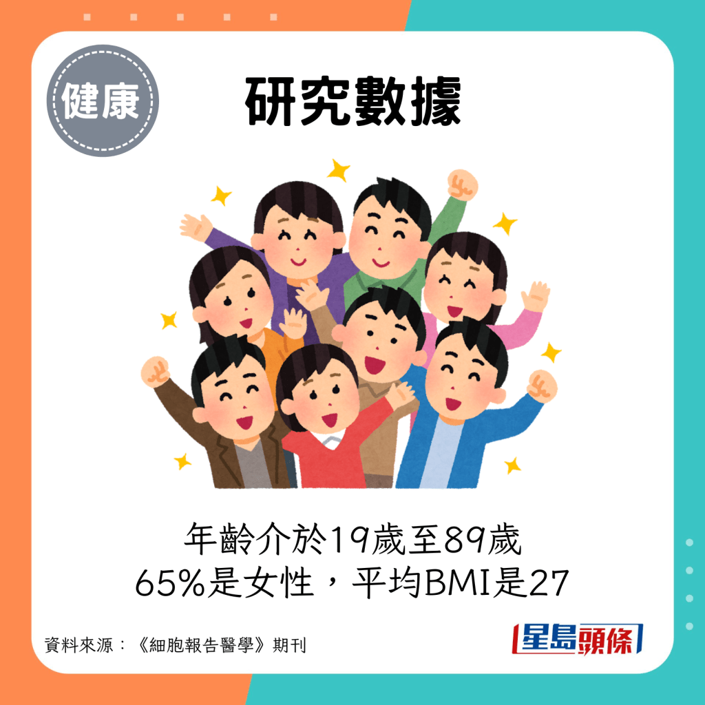 年龄介于19岁至89岁，65%是女性，平均BMI是27。