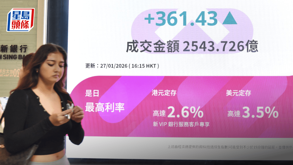 恒指升361點終企兩萬七 滙控友邦領漲 國壽勁升6% 專家指成交未配合 料短期整固｜港股收市