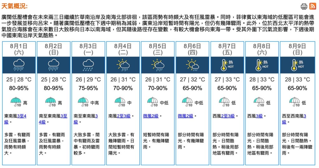 根據9天天氣預報,在下周五(7日)起終轉晴天。 根據9天天氣預報,在下周五(7日)起終轉晴天。
