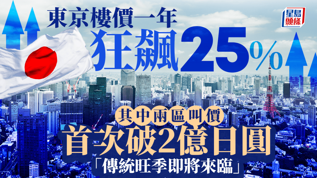 東京樓價一年狂飆25% 其中兩區叫價首次破2億日圓 「傳統旺季即將來臨」