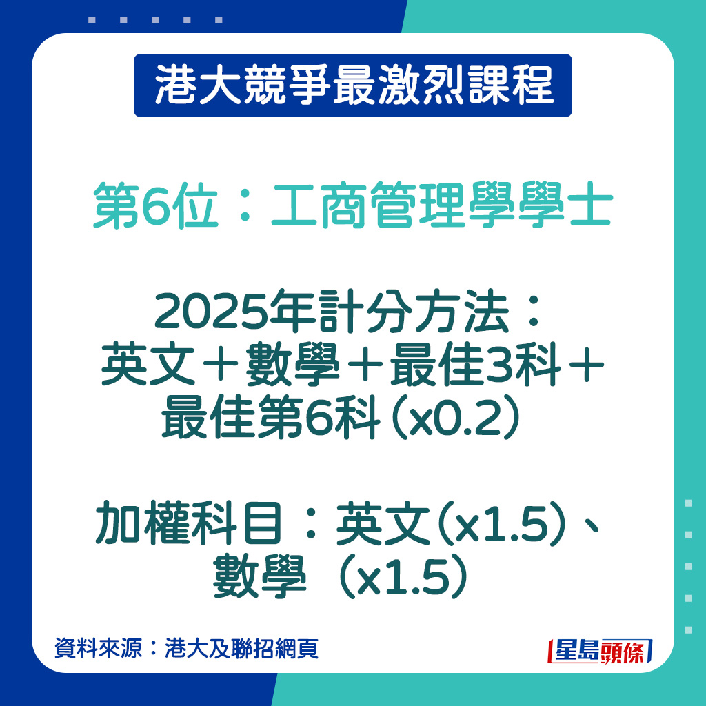 工商管理學學士的計分方法。