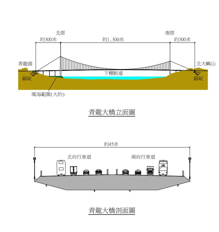 青龍大橋設計圖。區議會文件 青龍大橋設計圖。區議會文件