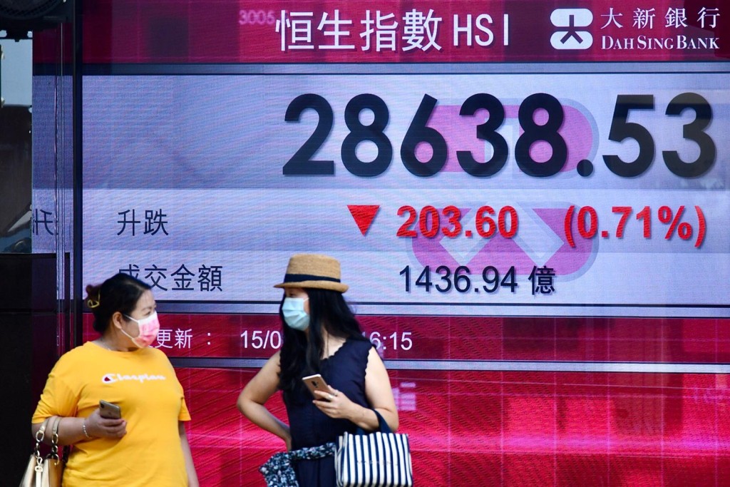 長假期後A股走弱，恒指高開低走，開市後沽壓急增，曾大挫388點。