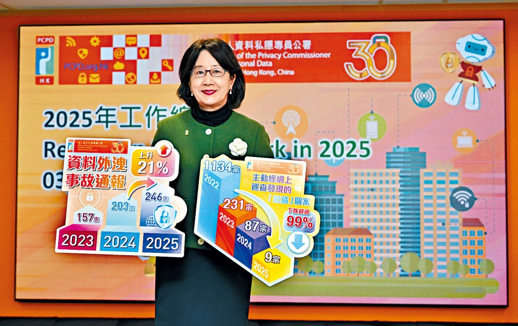 私隱專員公署去年接獲246宗資料外洩事故通報，按年升21%。