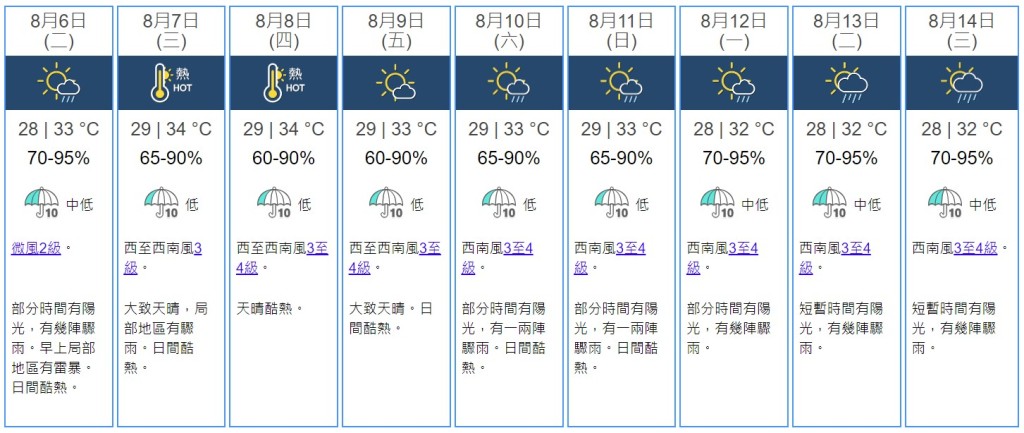 香港天文台預測，立秋當日（8月7日）及隨後幾日天氣（資料來源：香港天文台）