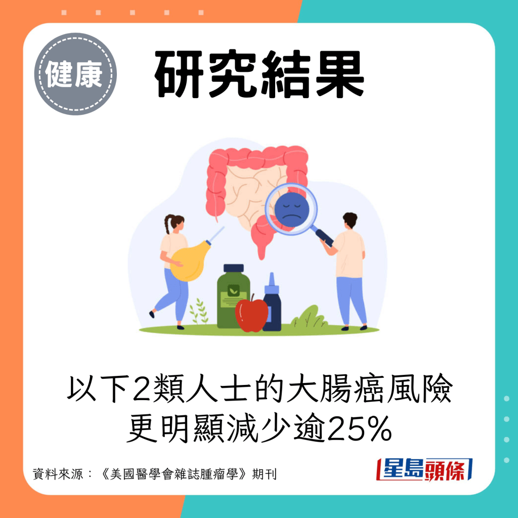 以下2类人士的大肠癌风险更明显减少逾25%。