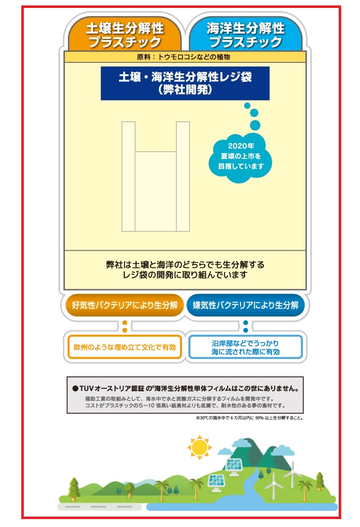 歐美使用的可分解膠袋屬土壤分解，日本的新款膠袋則利用海水。