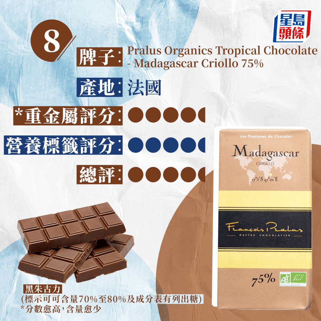 8. Pralus Organics Tropical Chocolate - Madagascar Criollo 75%