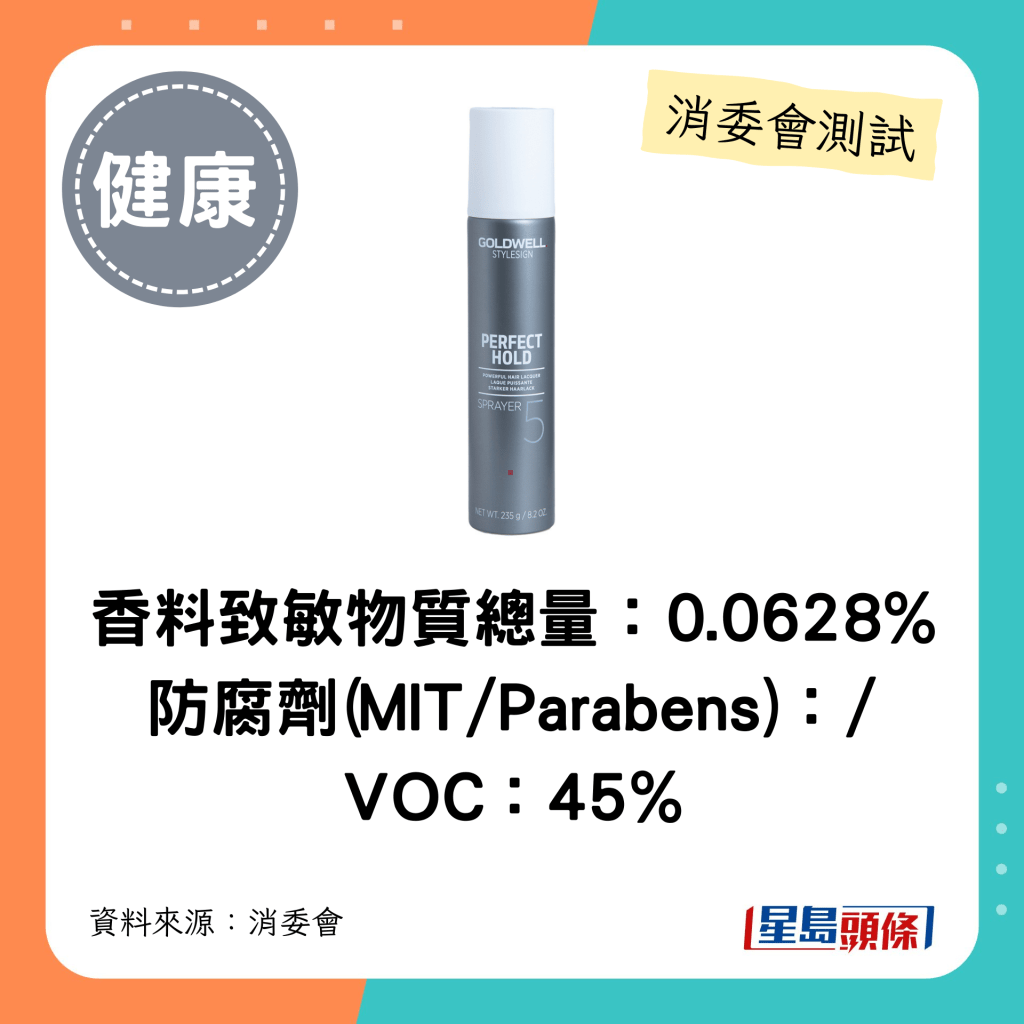 消委会发泥发蜡喷发胶｜香料致敏物质总量：0.0628% 防腐剂(MIT/Parabens)：/  VOC：45%