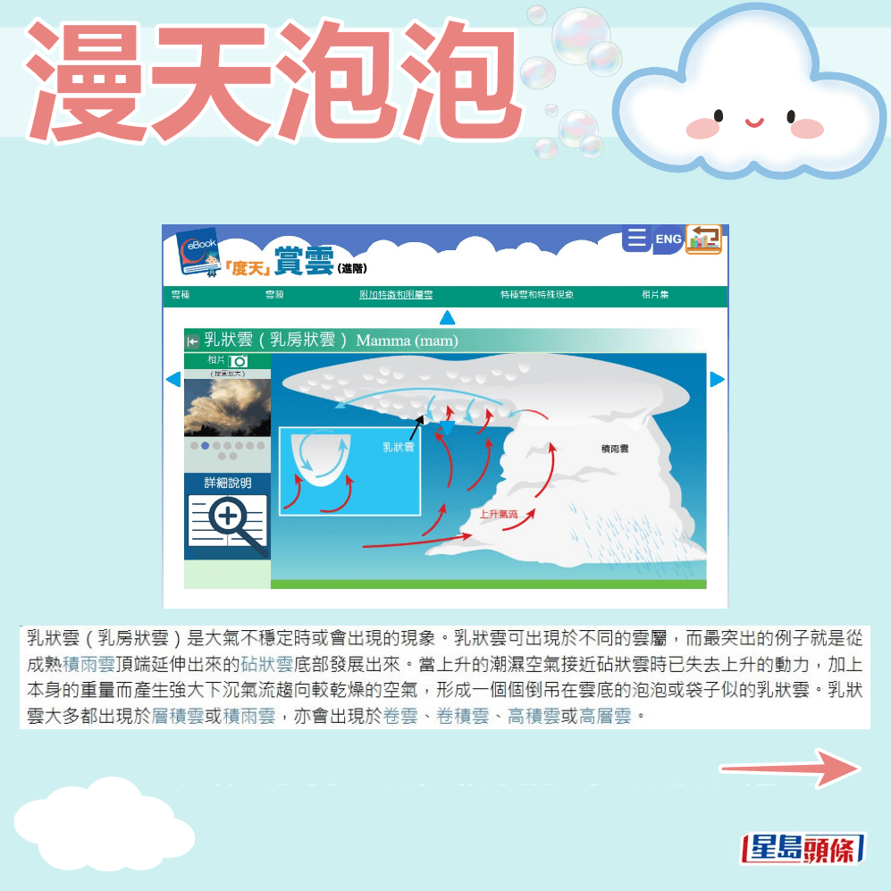 天文台在網頁附圖解構「乳狀雲」。香港天文台網頁截圖