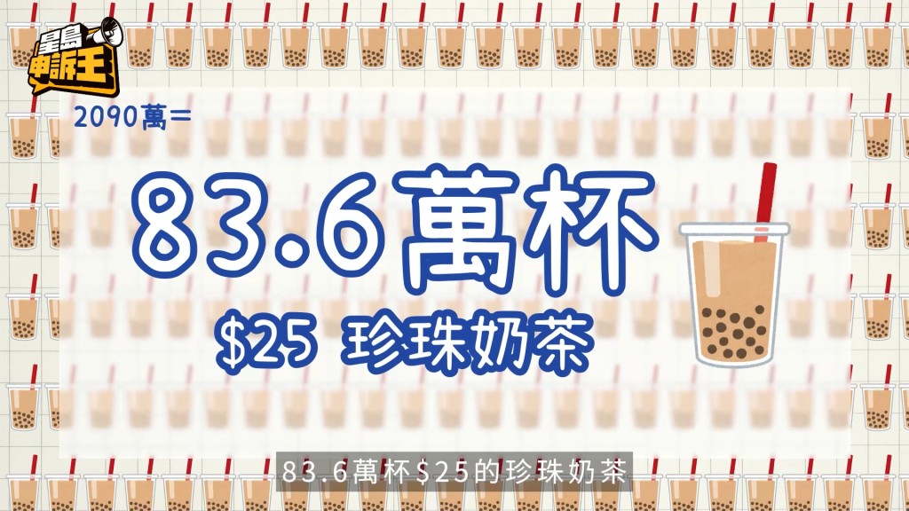 2090萬亦等於83.6萬杯25元的珍珠奶茶。