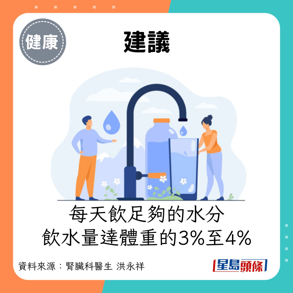 建议：每天饮足够的水分，饮水量达体重的3%至4%。