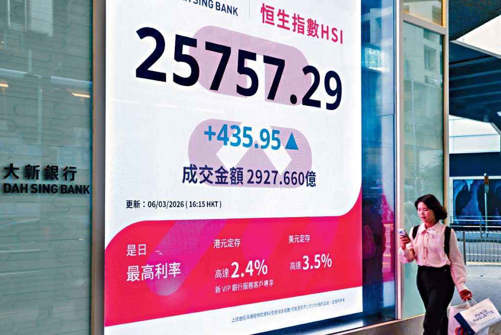 恒指昨日收報25757點，升435點或1.7%。