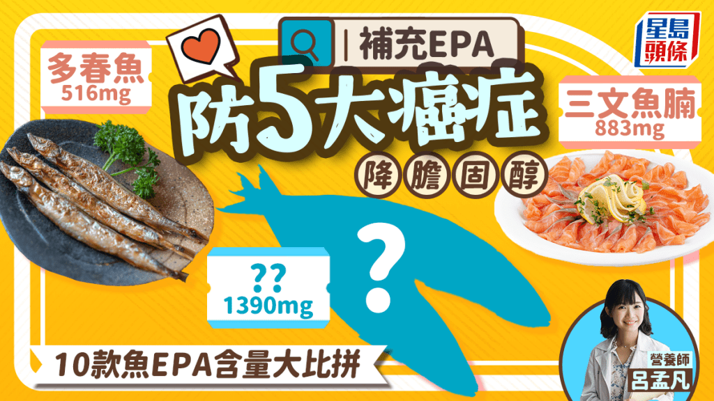 補充EPA可防5大癌症降膽固醇 10款魚含量大比拼 第1名不是三文魚！