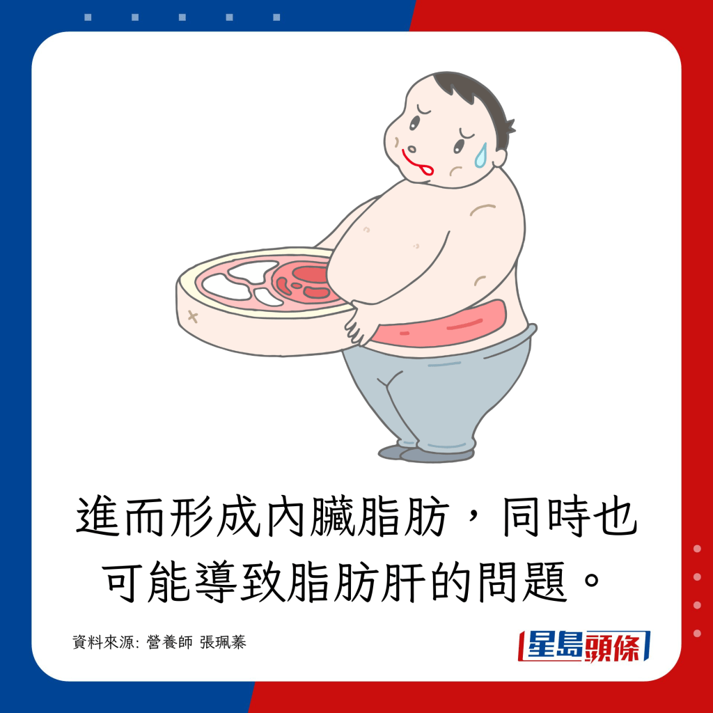 進而形成內臟脂肪，同時也可能導致脂肪肝的問題。