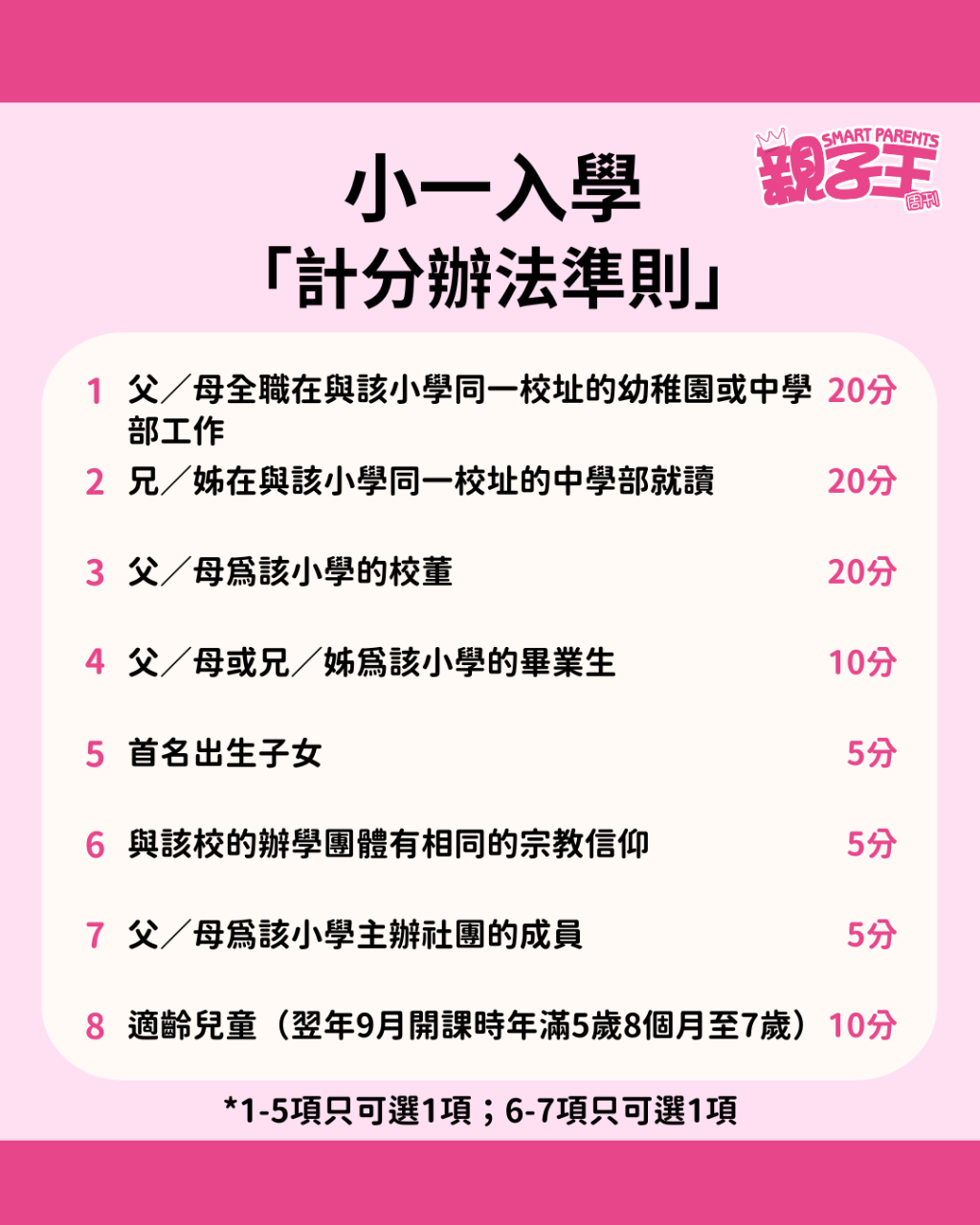 （《親子王》製圖）