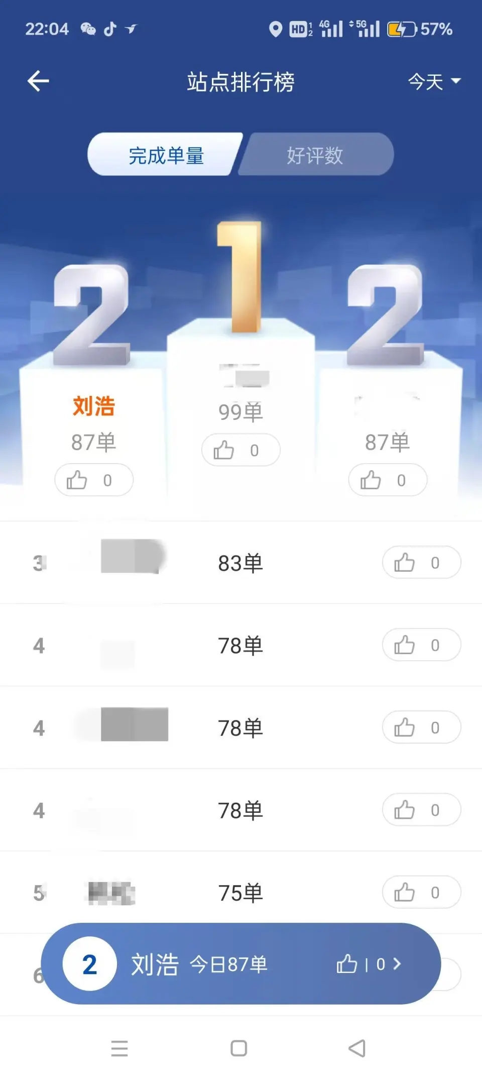 外賣騎手劉浩的業績不俗。 外賣騎手劉浩的業績不俗。