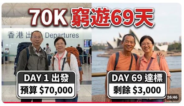 Alex与Kathy这段 69 天跨国慢游影片累积逾 50 万次观看。除了羡慕二人以有限预算看世界,不少网民也被这对旅伴互相配合、享受沿途食玩行的态度打动,留言区满载祝福与鼓励。 Alex与Kathy这段 69 天跨国慢游影片累积逾 50 万次观看。除了羡慕二人以有限预算看世界,不少网民也被这对旅伴互相配合、享受沿途食玩行的态度打动,留言区满载祝福与鼓励。